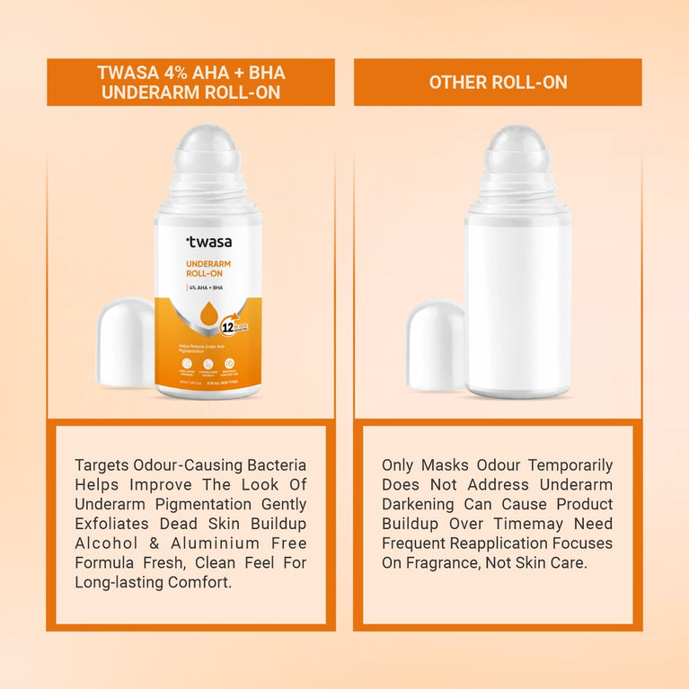 Underarm brightening roll on powered by AHA BHA formula from Twasa to help fade dark patches and improve skin clarity.