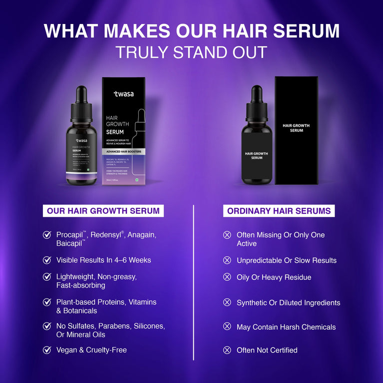 Advanced Formula with Redensyl, Procapil, Anagain, Baicapil & Caffeine for Hair Regrowth, Hair Fall Control, Thicker Hair & Scalp Nourishment for Men & Women