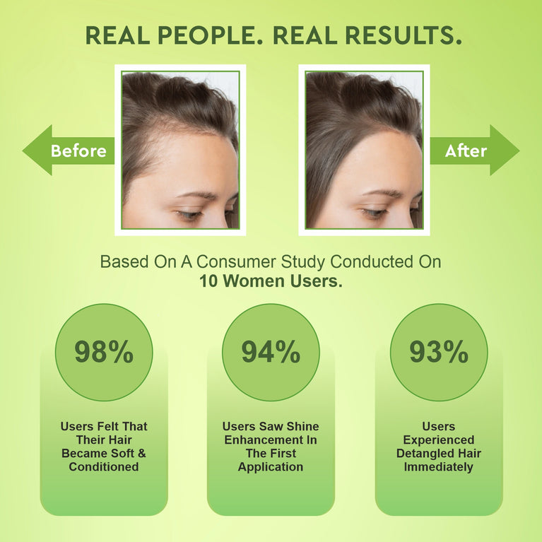 Before and after hairline images shown with Twasa rosemary water consumer results