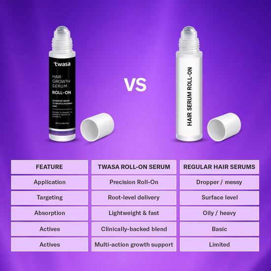 Hair growth serum for thinning hair roll on by Twasa for thicker and fuller hair